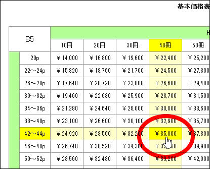 価格をクリックする