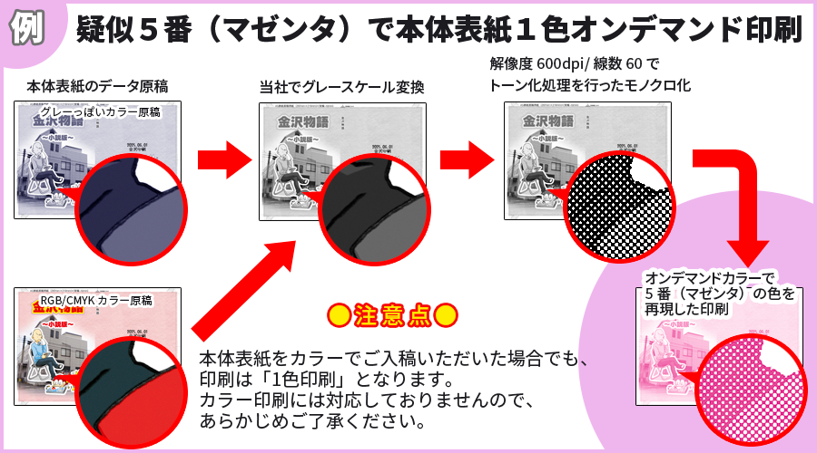表紙１色印刷時の注意事項